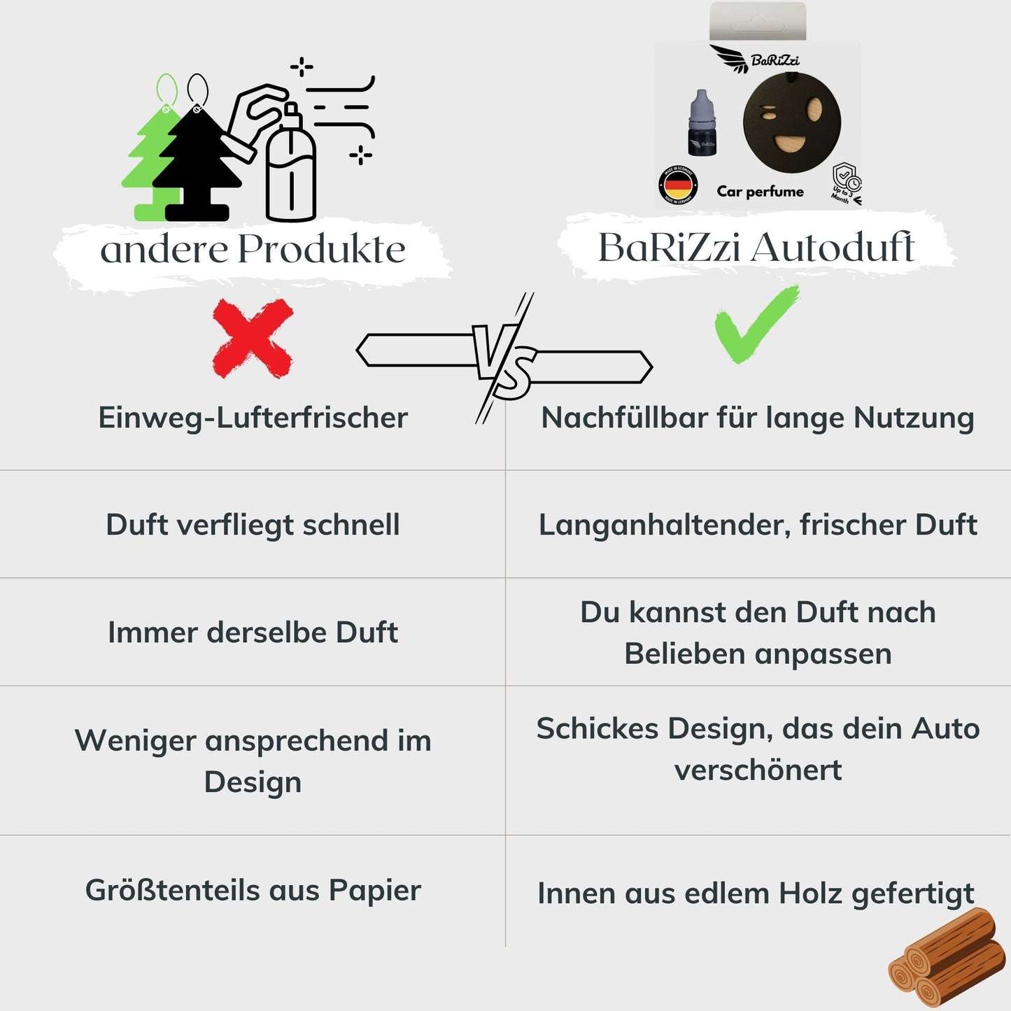 Autoduft